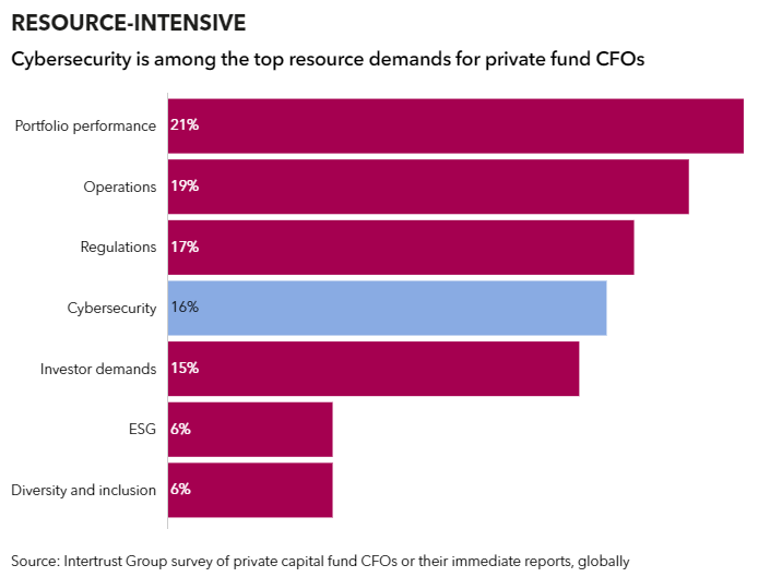 private equity cybersecurity attacks private equity cybersecurity attacks